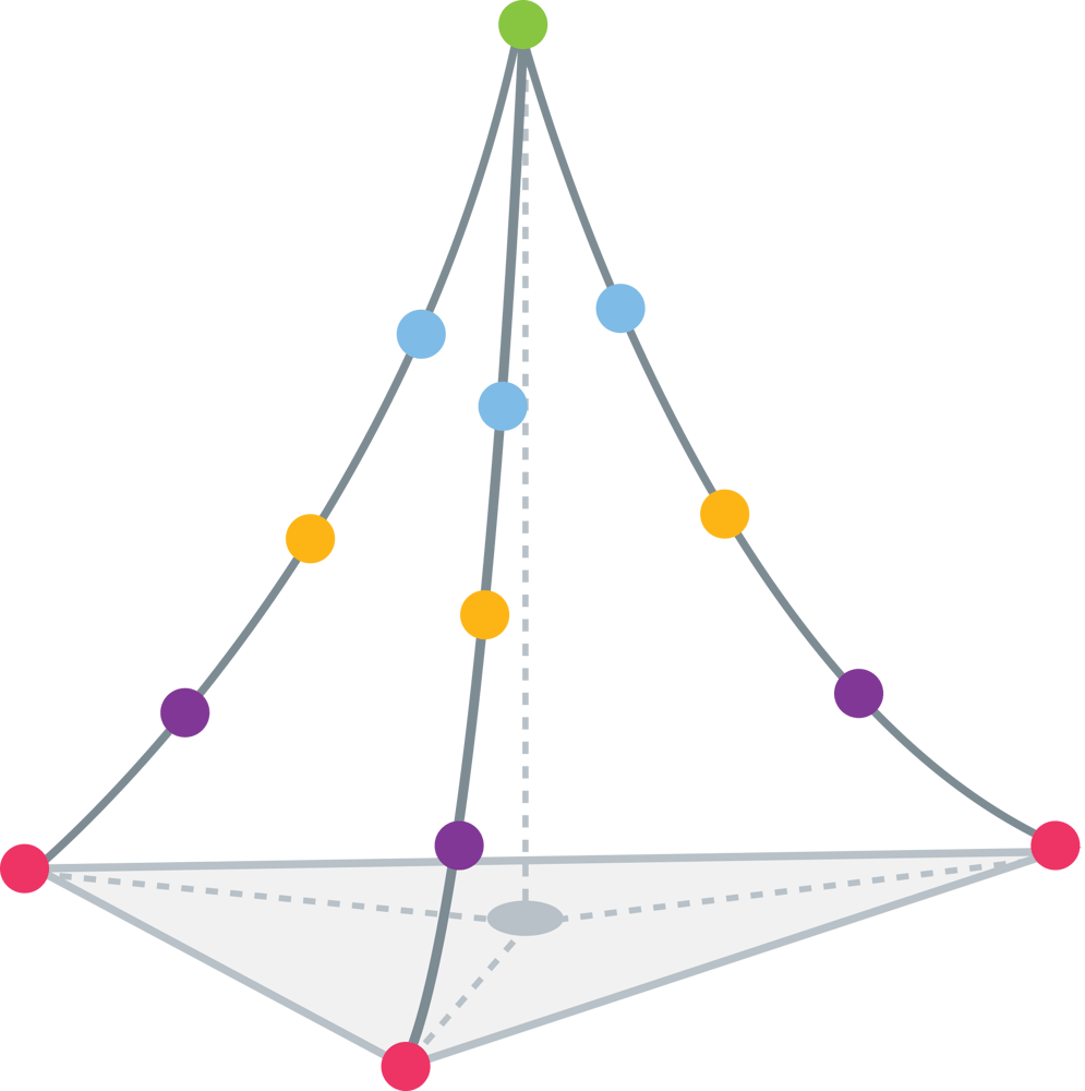 Supply Chain Business Consulting Services Supply chain business consulting services